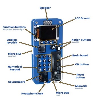 Zestaw Circuitmess Ringo zmontuj smartfon DIY GSM edukacyjny prezent