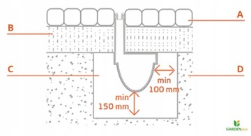 Канал щелевой дренажный линейный А15, высота 174