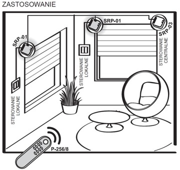 КОНТРОЛЛЕР ОБРЕЗНЫХ РОЛЬСТАВНЕЙ 230В SRP-01 ZAMEL