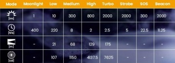 Sofirn HS40 SST40 2000лм 6500К USB-C + ячейка 18650