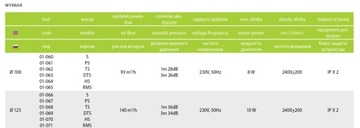 dRim 125 Стандартный вентилятор, черное глянцевое оргстекло