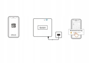 Умный шлюз ZigBee Pro Sonoff ZB Bridge-P