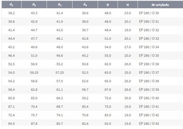 Заглушка универсальная коническая PROTEC EP280, размер О33, 100 шт.