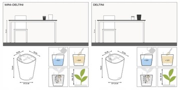 Doniczka LECHUZA MINI DELTINI samonawadniająca BIAŁY POŁYSK