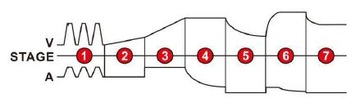 Зарядное устройство Azo BC-12 (12В-12А)/(24В-6А) AGM /LiFePO4/ GEL