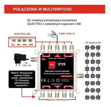 Мультисвитч UNICABLE POLSAT CANAL+ SCR 51-24 24UB
