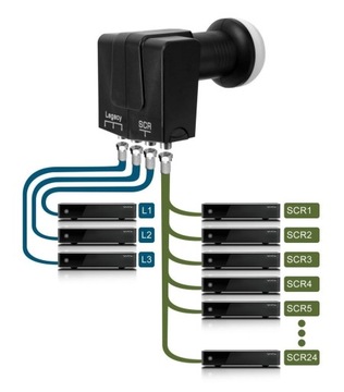 Цифровой LNB SCR Unicable II GT-SAT GT-S3dCSS24