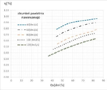 Centrala wentylacyjna CWP 360/160 jon16 Rekuperat