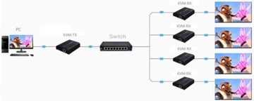 Удлинитель HDMI-передатчика 2xUSB через UTP, витая пара 120 м.