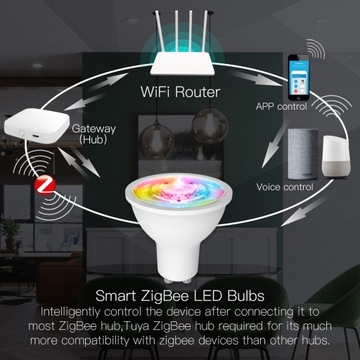 Светодиодная лампа RGB GU10 ZigBee TUYA SMART LIFE 3шт.