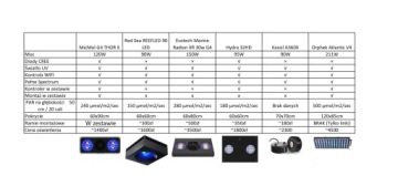 Светодиодная аквариумная лампа THOR X 120 Вт + контроллер WIFI
