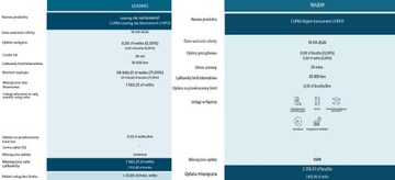 Cupra Leon II 2025 Cupra Leon Sportstourer 1.5 eTSI 150 KM 7-biegowa, zdjęcie 1