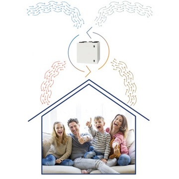 Komfovent Domekt R 150 F C8 Вентиляционная установка 2-го поколения