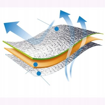 KARIMATA Z IZOLACJĄ ALU MATA IZOLACYJNA XXXL