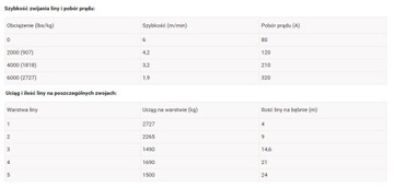 Лебедка Escape 6000ES 2727 кг 4х4 с синтетическим тросом Off-Road 4x4