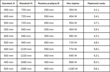 ВЕРТИКАЛЬНЫЙ РАДИАТОР ДЛЯ ВАННОЙ ДВОЙНОЙ 1220/400 МАТОВЫЙ БЕЛЫЙ