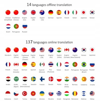 Переводчик Medialove T11