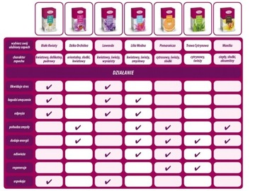 АРОМАТНЫЙ ГАРДЕРОБ Ароматический ГАРДЕРОБ МАСЛО ДИКОЙ ОРХИДЕИ 10МЛ