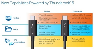Kabel Thunderbolt 5 USB-C 80 Gb/s 240W 0,5M działa z Thunderbolt 3 4 USB 4