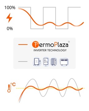 Инверторный электронагреватель TermoPlaza 700Вт на 20м2