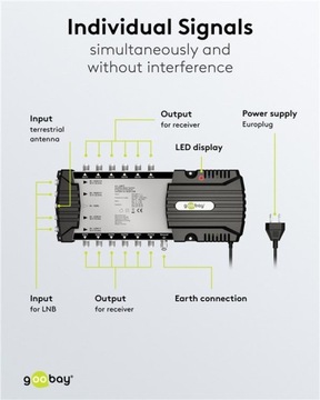 Спутниковый мультисвитч 5 входов/12 выходов