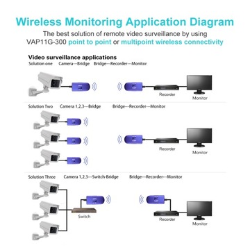 беспроводной мост Wi-Fi мост Wi-Fi мост