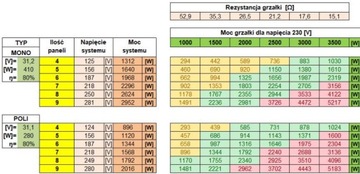 Солнечный преобразователь для нагрева воды от азокотла МППТ-3000 3кВт