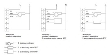 Программатор времени термостата РТС-1 ВЕНТС