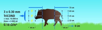 Электрическая сетка WildNet для кабанов 50м 90см