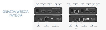 Преобразователь сигналов HDMI в LAN SPH-676C 4K IPCOLOR