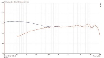 Конденсаторный микрофон t.bone EM 800.