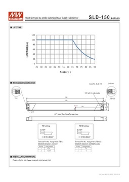 Блок питания для светодиодов Mean Well SLD-150-12 SLIM 150Вт 12В