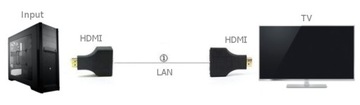 Передатчик Spacetronik HDMI-LAN по витой паре