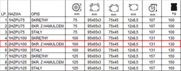 2HZPU100K2 Шкаф-полка на тележке Wheel fi 100 130 кг