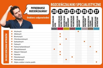 Rozcieńczalnik poliuretanowy DRAGON 0,5L