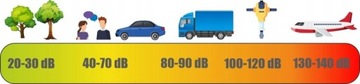 Сонометр WT1357