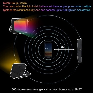 RGB LED ПОЛЕТНОЕ ПРИМЕНЕНИЕ ВОДОНЕПРОНИЦАЕМЫЙ 16M ЦВЕТОВ