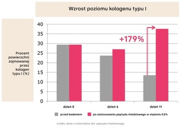 Концентрат для глаз - Eye Guru - Resibo