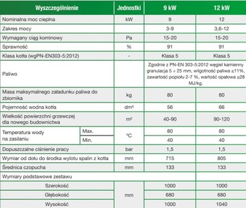 КОТЛ ПЕЧЬ С ПОДАЧЕЙ 9кВТ ПРОИЗВОДИТЕЛЬ ПЛЕСЕВ