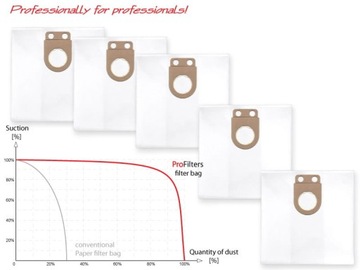 5 worków do Bosch GAS 25; Metabo ASR 25 L SC