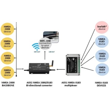 QK-A032-AIS — преобразователь NMEA 2000/0183 USB + WiFi