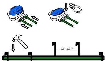 ZESTAW INSTALACYJNY 400 m przewód kabel ograniczający kosiarki robota 3.4mm