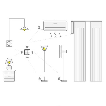 ИНТЕЛЛЕКТУАЛЬНЫЙ ПЕРЕКЛЮЧАТЕЛЬ 12 СЦЕН ZIGBEE TUYA SMART