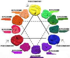 НАБОР КИСТЕЙ 12 РАЗМЕРОВ VAN BLEISWIJCK ЩЕТКИ