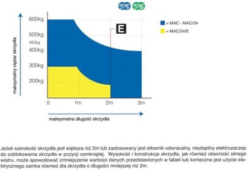 Комплект DEA KIT MAC/24NET/E для распашных ворот