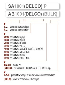 ALTERNÁTOR PEUGEOT 508 2.0 BLUE HDI 10-