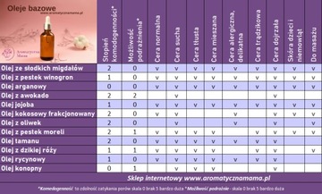 Фракционированное кокосовое масло для тела, сухой кожи, 100 мл + аппликатор