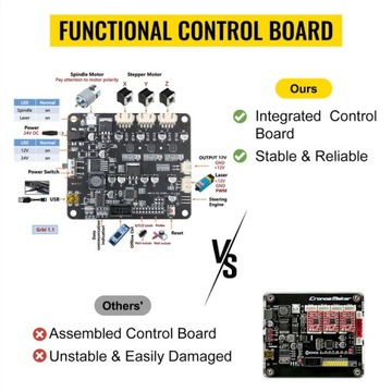 Grawerka VEVOR Grawer Frezarka CNC 3018 PRO