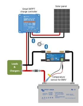 Victron 12V 500A Bluetooth монитор батареи