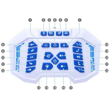 ИНТЕЛЛЕКТУАЛЬНЫЙ RC РОБОТ С ДИСТАНЦИОННЫМ УПРАВЛЕНИЕМ ЖЕСТАМИ УДАЛЕННОГО ПРОГРАММИРОВАНИЯ